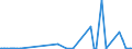 KN 57049000 /Exporte /Einheit = Preise (Euro/Bes. Maßeinheiten) /Partnerland: Guinea /Meldeland: Eur27_2020 /57049000:Teppiche und Andere FuÃŸbodenbelÃ¤ge, aus Filz, Weder Getuftet Noch Beflockt, Auch Konfektioniert (Ausg. Fliesen mit Einer OberflÃ¤che von <= 0,3 MÂ²)
