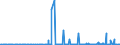 KN 57049000 /Exporte /Einheit = Preise (Euro/Bes. Maßeinheiten) /Partnerland: Elfenbeink. /Meldeland: Eur27_2020 /57049000:Teppiche und Andere FuÃŸbodenbelÃ¤ge, aus Filz, Weder Getuftet Noch Beflockt, Auch Konfektioniert (Ausg. Fliesen mit Einer OberflÃ¤che von <= 0,3 MÂ²)