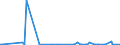 KN 57049000 /Exporte /Einheit = Preise (Euro/Bes. Maßeinheiten) /Partnerland: S.tome /Meldeland: Europäische Union /57049000:Teppiche und Andere FuÃŸbodenbelÃ¤ge, aus Filz, Weder Getuftet Noch Beflockt, Auch Konfektioniert (Ausg. Fliesen mit Einer OberflÃ¤che von <= 0,3 MÂ²)