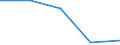 KN 57049000 /Exporte /Einheit = Preise (Euro/Bes. Maßeinheiten) /Partnerland: Burundi /Meldeland: Eur27 /57049000:Teppiche und Andere FuÃŸbodenbelÃ¤ge, aus Filz, Weder Getuftet Noch Beflockt, Auch Konfektioniert (Ausg. Fliesen mit Einer OberflÃ¤che von <= 0,3 MÂ²)
