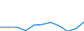 KN 5704 /Exporte /Einheit = Preise (Euro/Tonne) /Partnerland: Belgien/Luxemburg /Meldeland: Eur27 /5704:Teppiche und Andere FuÃŸbodenbelÃ¤ge, aus Filz, Weder Getuftet Noch Beflockt, Auch Konfektioniert