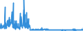 KN 5704 /Exporte /Einheit = Preise (Euro/Tonne) /Partnerland: Italien /Meldeland: Eur27_2020 /5704:Teppiche und Andere FuÃŸbodenbelÃ¤ge, aus Filz, Weder Getuftet Noch Beflockt, Auch Konfektioniert