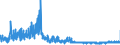 KN 5704 /Exporte /Einheit = Preise (Euro/Tonne) /Partnerland: Irland /Meldeland: Eur27_2020 /5704:Teppiche und Andere FuÃŸbodenbelÃ¤ge, aus Filz, Weder Getuftet Noch Beflockt, Auch Konfektioniert
