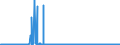 KN 5704 /Exporte /Einheit = Preise (Euro/Tonne) /Partnerland: Griechenland /Meldeland: Eur27_2020 /5704:Teppiche und Andere FuÃŸbodenbelÃ¤ge, aus Filz, Weder Getuftet Noch Beflockt, Auch Konfektioniert