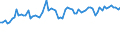 KN 5704 /Exporte /Einheit = Preise (Euro/Tonne) /Partnerland: Ver.koenigreich(Nordirland) /Meldeland: Eur27_2020 /5704:Teppiche und Andere FuÃŸbodenbelÃ¤ge, aus Filz, Weder Getuftet Noch Beflockt, Auch Konfektioniert