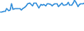 KN 5704 /Exporte /Einheit = Preise (Euro/Tonne) /Partnerland: Ver.koenigreich(Ohne Nordirland) /Meldeland: Eur27_2020 /5704:Teppiche und Andere FuÃŸbodenbelÃ¤ge, aus Filz, Weder Getuftet Noch Beflockt, Auch Konfektioniert