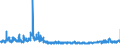 KN 5704 /Exporte /Einheit = Preise (Euro/Tonne) /Partnerland: Belgien /Meldeland: Eur27_2020 /5704:Teppiche und Andere FuÃŸbodenbelÃ¤ge, aus Filz, Weder Getuftet Noch Beflockt, Auch Konfektioniert
