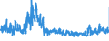 KN 5704 /Exporte /Einheit = Preise (Euro/Tonne) /Partnerland: Oesterreich /Meldeland: Eur27_2020 /5704:Teppiche und Andere FuÃŸbodenbelÃ¤ge, aus Filz, Weder Getuftet Noch Beflockt, Auch Konfektioniert