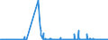 KN 5704 /Exporte /Einheit = Preise (Euro/Tonne) /Partnerland: Malta /Meldeland: Eur27_2020 /5704:Teppiche und Andere FuÃŸbodenbelÃ¤ge, aus Filz, Weder Getuftet Noch Beflockt, Auch Konfektioniert