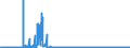 KN 5704 /Exporte /Einheit = Preise (Euro/Tonne) /Partnerland: Estland /Meldeland: Eur27_2020 /5704:Teppiche und Andere FuÃŸbodenbelÃ¤ge, aus Filz, Weder Getuftet Noch Beflockt, Auch Konfektioniert