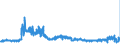 KN 5704 /Exporte /Einheit = Preise (Euro/Tonne) /Partnerland: Tschechien /Meldeland: Eur27_2020 /5704:Teppiche und Andere FuÃŸbodenbelÃ¤ge, aus Filz, Weder Getuftet Noch Beflockt, Auch Konfektioniert