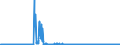 KN 5704 /Exporte /Einheit = Preise (Euro/Tonne) /Partnerland: Rumaenien /Meldeland: Eur27_2020 /5704:Teppiche und Andere FuÃŸbodenbelÃ¤ge, aus Filz, Weder Getuftet Noch Beflockt, Auch Konfektioniert