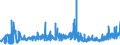 KN 5704 /Exporte /Einheit = Preise (Euro/Tonne) /Partnerland: Weissrussland /Meldeland: Eur27_2020 /5704:Teppiche und Andere FuÃŸbodenbelÃ¤ge, aus Filz, Weder Getuftet Noch Beflockt, Auch Konfektioniert