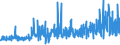 KN 5704 /Exporte /Einheit = Preise (Euro/Tonne) /Partnerland: Ehem.jug.rep.mazed /Meldeland: Eur27_2020 /5704:Teppiche und Andere FuÃŸbodenbelÃ¤ge, aus Filz, Weder Getuftet Noch Beflockt, Auch Konfektioniert