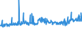 KN 5704 /Exporte /Einheit = Preise (Euro/Tonne) /Partnerland: Serbien /Meldeland: Eur27_2020 /5704:Teppiche und Andere FuÃŸbodenbelÃ¤ge, aus Filz, Weder Getuftet Noch Beflockt, Auch Konfektioniert