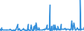 KN 5704 /Exporte /Einheit = Preise (Euro/Tonne) /Partnerland: Aegypten /Meldeland: Eur27_2020 /5704:Teppiche und Andere FuÃŸbodenbelÃ¤ge, aus Filz, Weder Getuftet Noch Beflockt, Auch Konfektioniert