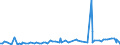 KN 5704 /Exporte /Einheit = Preise (Euro/Tonne) /Partnerland: Burkina Faso /Meldeland: Eur27_2020 /5704:Teppiche und Andere FuÃŸbodenbelÃ¤ge, aus Filz, Weder Getuftet Noch Beflockt, Auch Konfektioniert