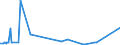 KN 5704 /Exporte /Einheit = Preise (Euro/Tonne) /Partnerland: Gambia /Meldeland: Europäische Union /5704:Teppiche und Andere FuÃŸbodenbelÃ¤ge, aus Filz, Weder Getuftet Noch Beflockt, Auch Konfektioniert