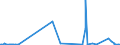 KN 5704 /Exporte /Einheit = Preise (Euro/Tonne) /Partnerland: Guinea /Meldeland: Eur27_2020 /5704:Teppiche und Andere FuÃŸbodenbelÃ¤ge, aus Filz, Weder Getuftet Noch Beflockt, Auch Konfektioniert