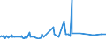 KN 5704 /Exporte /Einheit = Preise (Euro/Tonne) /Partnerland: Benin /Meldeland: Eur27_2020 /5704:Teppiche und Andere FuÃŸbodenbelÃ¤ge, aus Filz, Weder Getuftet Noch Beflockt, Auch Konfektioniert
