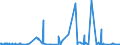 KN 5704 /Exporte /Einheit = Preise (Euro/Tonne) /Partnerland: Nigeria /Meldeland: Eur27_2020 /5704:Teppiche und Andere FuÃŸbodenbelÃ¤ge, aus Filz, Weder Getuftet Noch Beflockt, Auch Konfektioniert