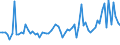 KN 57050030 /Exporte /Einheit = Preise (Euro/Bes. Maßeinheiten) /Partnerland: Ver.koenigreich(Ohne Nordirland) /Meldeland: Eur27_2020 /57050030:Teppiche und Andere FuÃŸbodenbelÃ¤ge, aus Synthetischen Oder KÃ¼nstlichen Spinnstoffen, Auch Konfektioniert (Ausg. GeknÃ¼pft, Gewebt, Getuftet [nadelflor] Oder aus Filz)