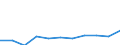 KN 5705 /Exporte /Einheit = Preise (Euro/Tonne) /Partnerland: Belgien/Luxemburg /Meldeland: Eur27 /5705:Teppiche und Andere Fußbodenbeläge, aus Spinnstoffen, Auch Konfektioniert (Ausg. Geknüpft, Gewebt Oder Getuftet [nadelflor] Sowie aus Filz)