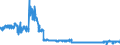 KN 57 /Exporte /Einheit = Preise (Euro/Tonne) /Partnerland: Deutschland /Meldeland: Eur27_2020 /57:Teppiche und Andere FussbodenbelÄge, aus Spinnstoffen