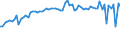 KN 58011000 /Exporte /Einheit = Preise (Euro/Bes. Maßeinheiten) /Partnerland: Ver.koenigreich(Ohne Nordirland) /Meldeland: Eur27_2020 /58011000:Samt und PlÃ¼sch, Gewebt, und Chenillegewebe, aus Wolle Oder Feinen Tierhaaren (Ausg. Schlingengewebe Nach art der Frottiergewebe, Getuftete Spinnstofferzeugnisse Sowie BÃ¤nder der Pos. 5806)