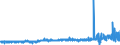 KN 58011000 /Exporte /Einheit = Preise (Euro/Bes. Maßeinheiten) /Partnerland: Finnland /Meldeland: Eur27_2020 /58011000:Samt und PlÃ¼sch, Gewebt, und Chenillegewebe, aus Wolle Oder Feinen Tierhaaren (Ausg. Schlingengewebe Nach art der Frottiergewebe, Getuftete Spinnstofferzeugnisse Sowie BÃ¤nder der Pos. 5806)