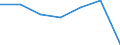 KN 58011000 /Exporte /Einheit = Preise (Euro/Bes. Maßeinheiten) /Partnerland: Schweiz /Meldeland: Eur27 /58011000:Samt und PlÃ¼sch, Gewebt, und Chenillegewebe, aus Wolle Oder Feinen Tierhaaren (Ausg. Schlingengewebe Nach art der Frottiergewebe, Getuftete Spinnstofferzeugnisse Sowie BÃ¤nder der Pos. 5806)