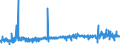 KN 58011000 /Exporte /Einheit = Preise (Euro/Bes. Maßeinheiten) /Partnerland: Polen /Meldeland: Eur27_2020 /58011000:Samt und PlÃ¼sch, Gewebt, und Chenillegewebe, aus Wolle Oder Feinen Tierhaaren (Ausg. Schlingengewebe Nach art der Frottiergewebe, Getuftete Spinnstofferzeugnisse Sowie BÃ¤nder der Pos. 5806)