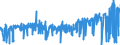 KN 58011000 /Exporte /Einheit = Preise (Euro/Bes. Maßeinheiten) /Partnerland: Tunesien /Meldeland: Eur27_2020 /58011000:Samt und PlÃ¼sch, Gewebt, und Chenillegewebe, aus Wolle Oder Feinen Tierhaaren (Ausg. Schlingengewebe Nach art der Frottiergewebe, Getuftete Spinnstofferzeugnisse Sowie BÃ¤nder der Pos. 5806)