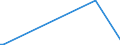 KN 58011000 /Exporte /Einheit = Preise (Euro/Bes. Maßeinheiten) /Partnerland: Sierra Leone /Meldeland: Eur15 /58011000:Samt und PlÃ¼sch, Gewebt, und Chenillegewebe, aus Wolle Oder Feinen Tierhaaren (Ausg. Schlingengewebe Nach art der Frottiergewebe, Getuftete Spinnstofferzeugnisse Sowie BÃ¤nder der Pos. 5806)