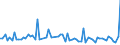 KN 58013300 /Exporte /Einheit = Preise (Euro/Bes. Maßeinheiten) /Partnerland: Ver.koenigreich(Nordirland) /Meldeland: Eur27_2020 /58013300:Schusssamt und SchusssplÃ¼sch, Aufgeschnitten, aus Chemiefasern (Ausg. Schlingengewebe Nach art der Frottiergewebe, Getuftete Spinnstofferzeugnisse Sowie BÃ¤nder der Pos. 5806)