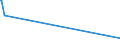 KN 58013300 /Exporte /Einheit = Preise (Euro/Bes. Maßeinheiten) /Partnerland: San Marino /Meldeland: Europäische Union /58013300:Schusssamt und SchusssplÃ¼sch, Aufgeschnitten, aus Chemiefasern (Ausg. Schlingengewebe Nach art der Frottiergewebe, Getuftete Spinnstofferzeugnisse Sowie BÃ¤nder der Pos. 5806)