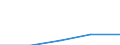 KN 58013300 /Exporte /Einheit = Preise (Euro/Tonne) /Partnerland: Sowjetunion /Meldeland: Eur27 /58013300:Schusssamt und SchusssplÃ¼sch, Aufgeschnitten, aus Chemiefasern (Ausg. Schlingengewebe Nach art der Frottiergewebe, Getuftete Spinnstofferzeugnisse Sowie BÃ¤nder der Pos. 5806)