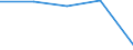 KN 58013300 /Exporte /Einheit = Preise (Euro/Tonne) /Partnerland: Tschechoslow /Meldeland: Eur27 /58013300:Schusssamt und SchusssplÃ¼sch, Aufgeschnitten, aus Chemiefasern (Ausg. Schlingengewebe Nach art der Frottiergewebe, Getuftete Spinnstofferzeugnisse Sowie BÃ¤nder der Pos. 5806)