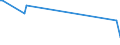 KN 58013300 /Exporte /Einheit = Preise (Euro/Bes. Maßeinheiten) /Partnerland: Serb.-mont. /Meldeland: Eur15 /58013300:Schusssamt und SchusssplÃ¼sch, Aufgeschnitten, aus Chemiefasern (Ausg. Schlingengewebe Nach art der Frottiergewebe, Getuftete Spinnstofferzeugnisse Sowie BÃ¤nder der Pos. 5806)