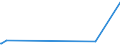 KN 58013300 /Exporte /Einheit = Preise (Euro/Bes. Maßeinheiten) /Partnerland: Kamerun /Meldeland: Eur15 /58013300:Schusssamt und SchusssplÃ¼sch, Aufgeschnitten, aus Chemiefasern (Ausg. Schlingengewebe Nach art der Frottiergewebe, Getuftete Spinnstofferzeugnisse Sowie BÃ¤nder der Pos. 5806)
