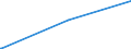 KN 58013300 /Exporte /Einheit = Preise (Euro/Bes. Maßeinheiten) /Partnerland: Mosambik /Meldeland: Europäische Union /58013300:Schusssamt und SchusssplÃ¼sch, Aufgeschnitten, aus Chemiefasern (Ausg. Schlingengewebe Nach art der Frottiergewebe, Getuftete Spinnstofferzeugnisse Sowie BÃ¤nder der Pos. 5806)