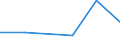 KN 58013300 /Exporte /Einheit = Preise (Euro/Bes. Maßeinheiten) /Partnerland: Reunion /Meldeland: Eur27 /58013300:Schusssamt und SchusssplÃ¼sch, Aufgeschnitten, aus Chemiefasern (Ausg. Schlingengewebe Nach art der Frottiergewebe, Getuftete Spinnstofferzeugnisse Sowie BÃ¤nder der Pos. 5806)