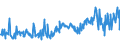 KN 58013700 /Exporte /Einheit = Preise (Euro/Bes. Maßeinheiten) /Partnerland: Frankreich /Meldeland: Eur27_2020 /58013700:Kettsamt und KettplÃ¼sch, aus Chemiefasern (Ausg. Schlingengewebe Nach art der Frottiergewebe, Getuftete Spinnstofferzeugnisse Sowie BÃ¤nder der Position 5806)