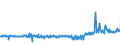 KN 58013700 /Exporte /Einheit = Preise (Euro/Bes. Maßeinheiten) /Partnerland: Niederlande /Meldeland: Eur27_2020 /58013700:Kettsamt und KettplÃ¼sch, aus Chemiefasern (Ausg. Schlingengewebe Nach art der Frottiergewebe, Getuftete Spinnstofferzeugnisse Sowie BÃ¤nder der Position 5806)