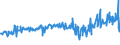 KN 58013700 /Exporte /Einheit = Preise (Euro/Bes. Maßeinheiten) /Partnerland: Irland /Meldeland: Eur27_2020 /58013700:Kettsamt und KettplÃ¼sch, aus Chemiefasern (Ausg. Schlingengewebe Nach art der Frottiergewebe, Getuftete Spinnstofferzeugnisse Sowie BÃ¤nder der Position 5806)