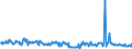 KN 58013700 /Exporte /Einheit = Preise (Euro/Bes. Maßeinheiten) /Partnerland: Griechenland /Meldeland: Eur27_2020 /58013700:Kettsamt und KettplÃ¼sch, aus Chemiefasern (Ausg. Schlingengewebe Nach art der Frottiergewebe, Getuftete Spinnstofferzeugnisse Sowie BÃ¤nder der Position 5806)