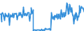 KN 58013700 /Exporte /Einheit = Preise (Euro/Bes. Maßeinheiten) /Partnerland: Portugal /Meldeland: Eur27_2020 /58013700:Kettsamt und KettplÃ¼sch, aus Chemiefasern (Ausg. Schlingengewebe Nach art der Frottiergewebe, Getuftete Spinnstofferzeugnisse Sowie BÃ¤nder der Position 5806)