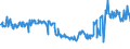 KN 58013700 /Exporte /Einheit = Preise (Euro/Bes. Maßeinheiten) /Partnerland: Spanien /Meldeland: Eur27_2020 /58013700:Kettsamt und KettplÃ¼sch, aus Chemiefasern (Ausg. Schlingengewebe Nach art der Frottiergewebe, Getuftete Spinnstofferzeugnisse Sowie BÃ¤nder der Position 5806)