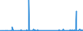 KN 58013700 /Exporte /Einheit = Preise (Euro/Bes. Maßeinheiten) /Partnerland: Island /Meldeland: Eur27_2020 /58013700:Kettsamt und KettplÃ¼sch, aus Chemiefasern (Ausg. Schlingengewebe Nach art der Frottiergewebe, Getuftete Spinnstofferzeugnisse Sowie BÃ¤nder der Position 5806)