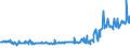 KN 58013700 /Exporte /Einheit = Preise (Euro/Bes. Maßeinheiten) /Partnerland: Schweden /Meldeland: Eur27_2020 /58013700:Kettsamt und KettplÃ¼sch, aus Chemiefasern (Ausg. Schlingengewebe Nach art der Frottiergewebe, Getuftete Spinnstofferzeugnisse Sowie BÃ¤nder der Position 5806)